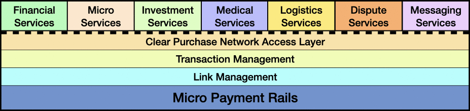 Clear Purchase Network Layers