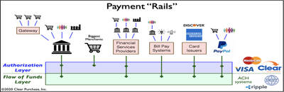 Payment Rails Nick Brown